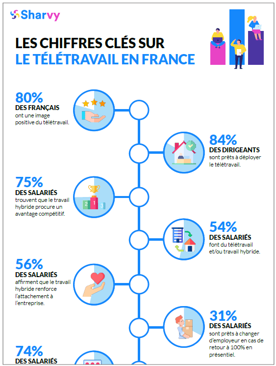 Infographie les chiffres clés du télétravail en France