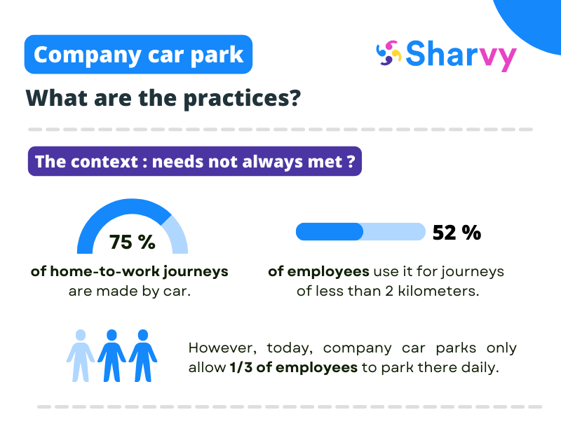 infography_company_car_park_en