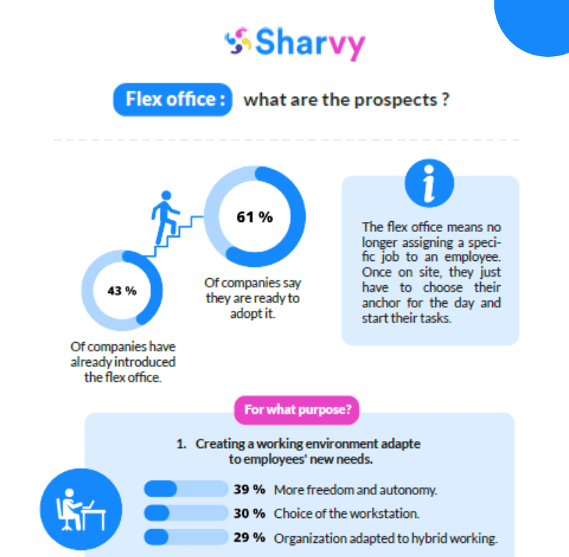 en-infographie-flex-office-sharvy