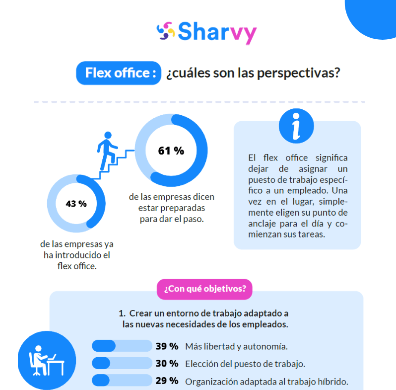 es-infographie-flex-office-visuel