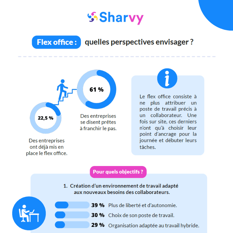 infographie-flex-office-sharvy