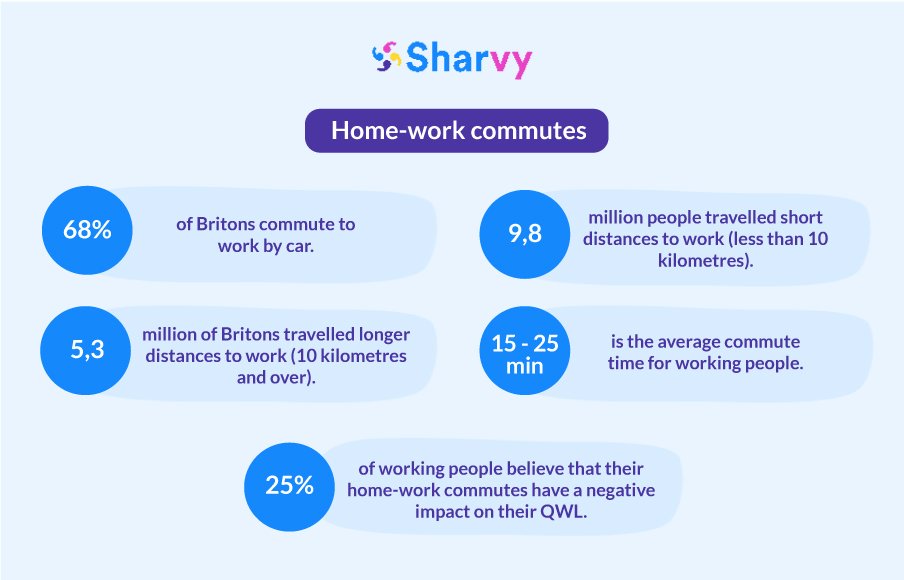 home-work-commutes-data