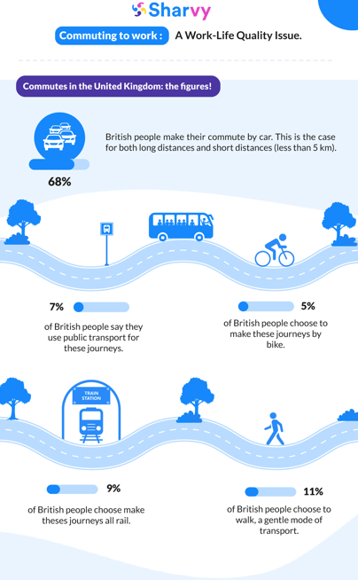 infography-commuting-to-work