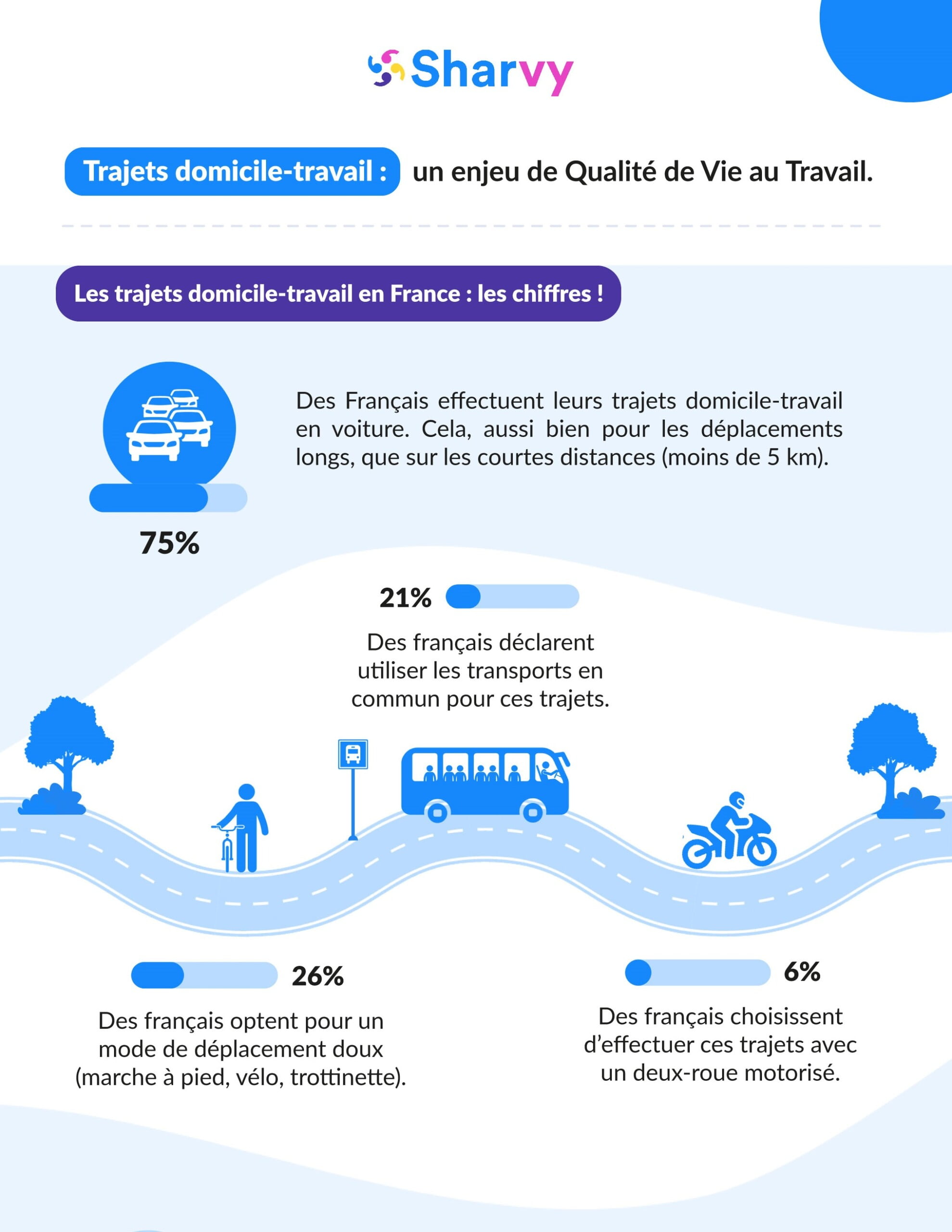 Infographie-trajets-domicile-travail-visuel