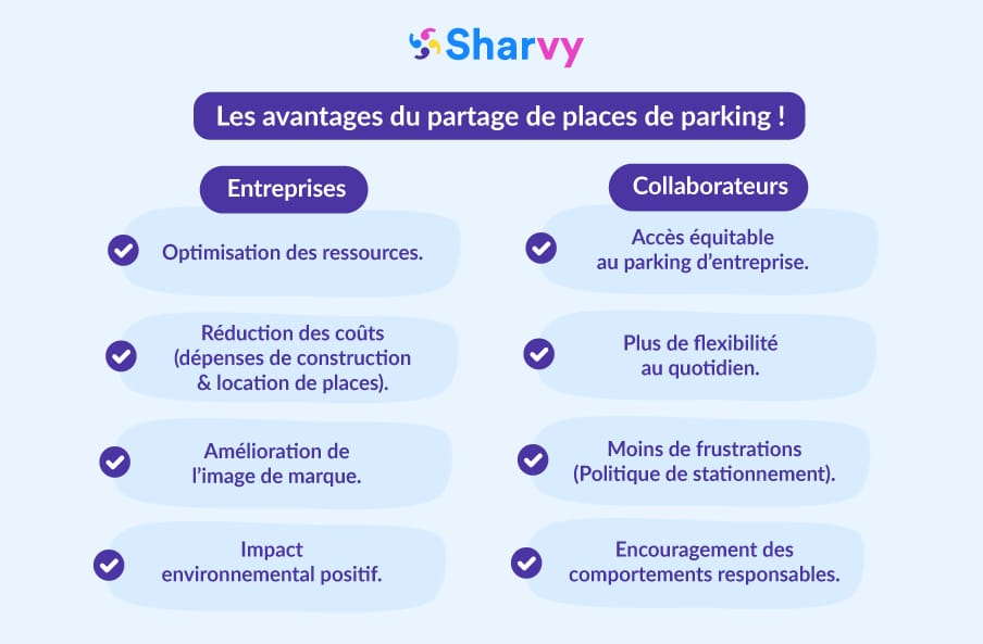 partage-des-places-de-parking-entreprise