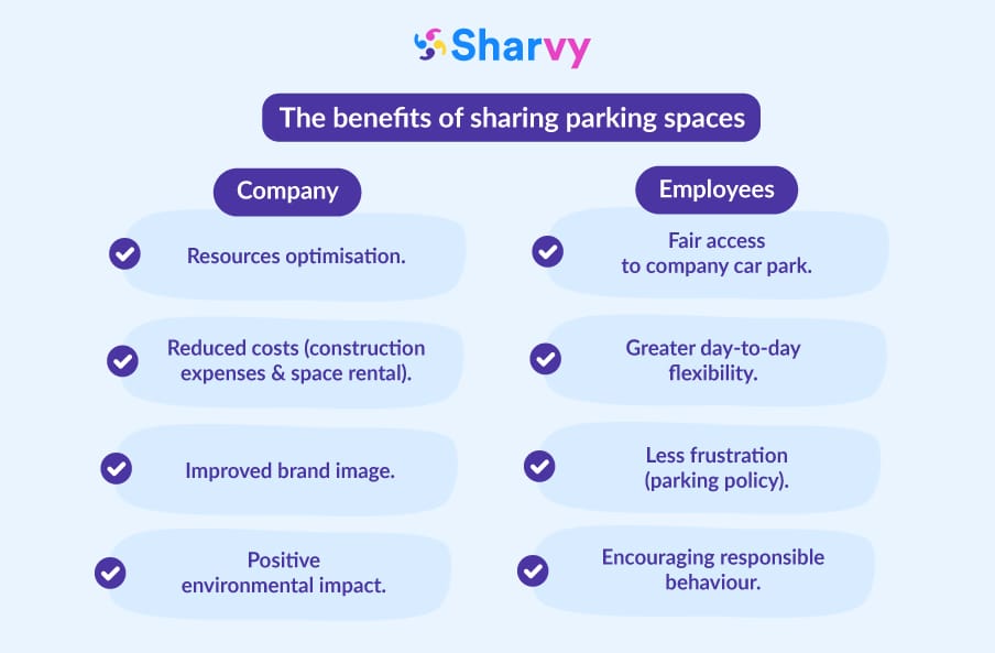 sharing-parking-spaces-benefits